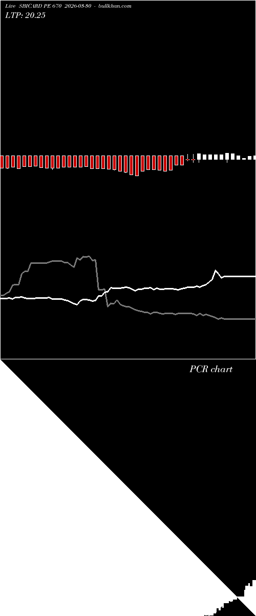  option chart SBICARD PE 670 2026-03-30 