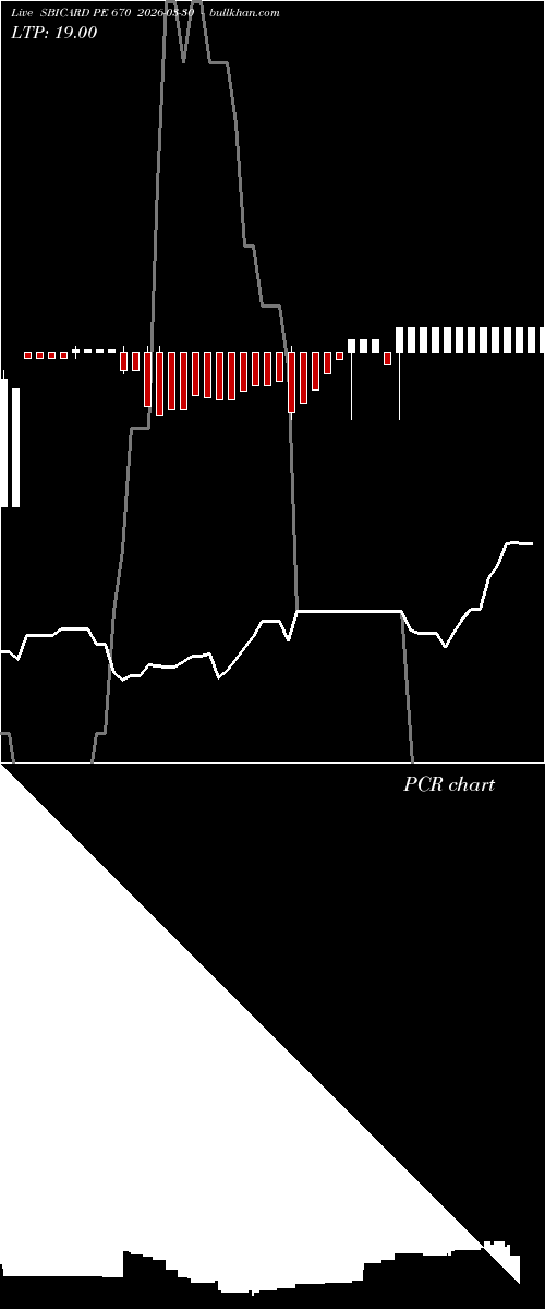  option chart SBICARD PE 670 2026-03-30 