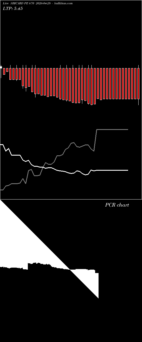  option chart SBICARD PE 670 2026-04-28 