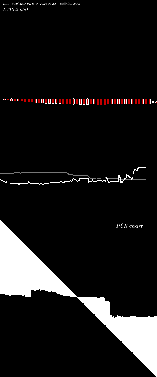  option chart SBICARD PE 670 2026-04-28 