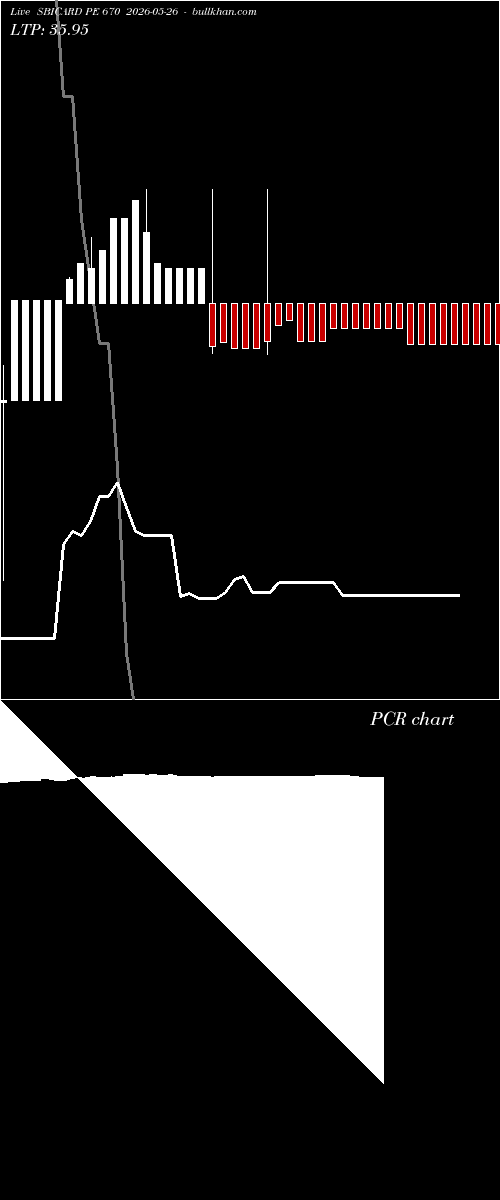  option chart SBICARD PE 670 2026-05-26 