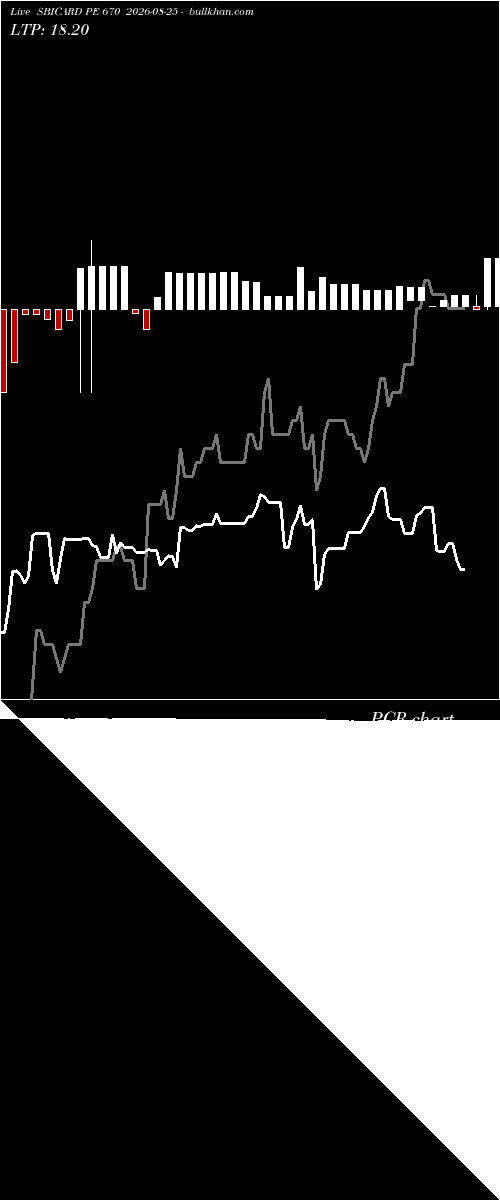  option chart SBICARD PE 670 2026-08-25 
