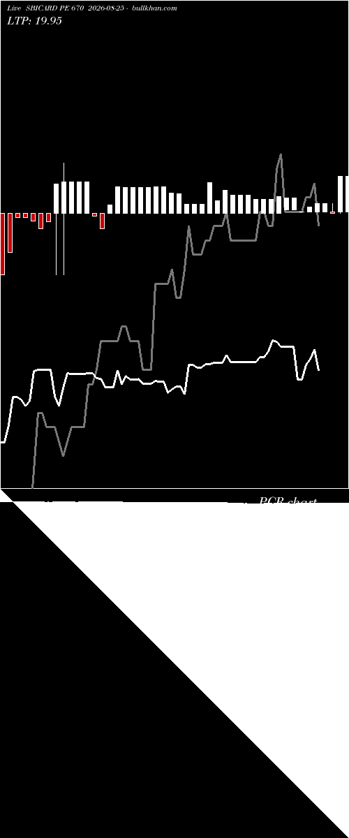  option chart SBICARD PE 670 2026-08-25 