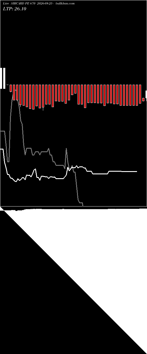  option chart SBICARD PE 670 2026-08-25 