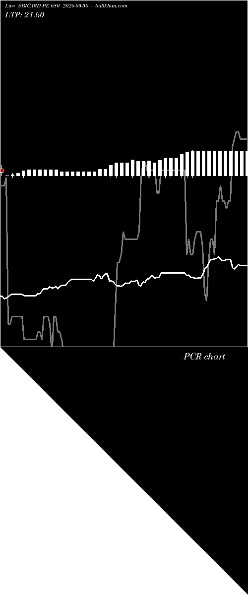  option chart SBICARD PE 680 2026-03-30 
