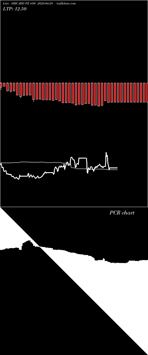  option chart SBICARD PE 680 2026-04-28 