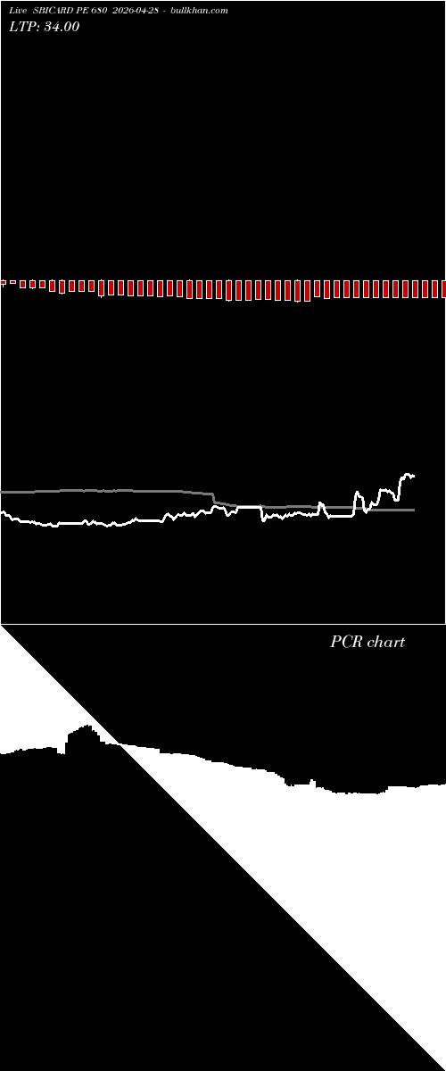  option chart SBICARD PE 680 2026-04-28 