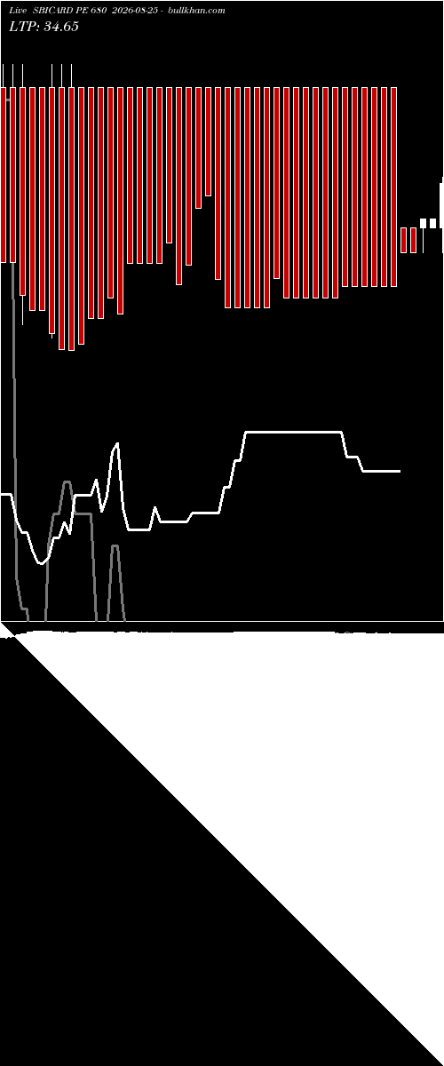  option chart SBICARD PE 680 2026-08-25 