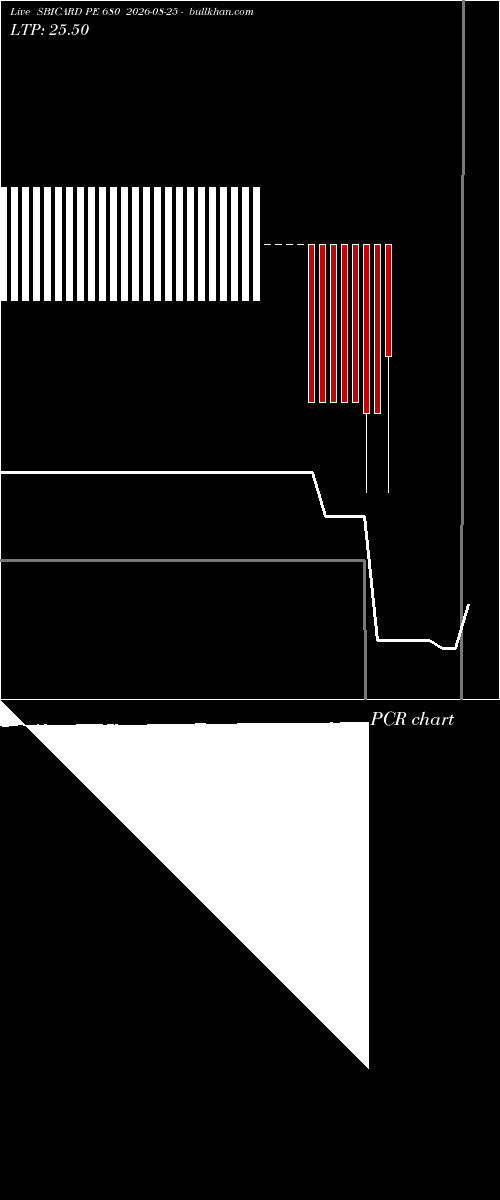  option chart SBICARD PE 680 2026-08-25 
