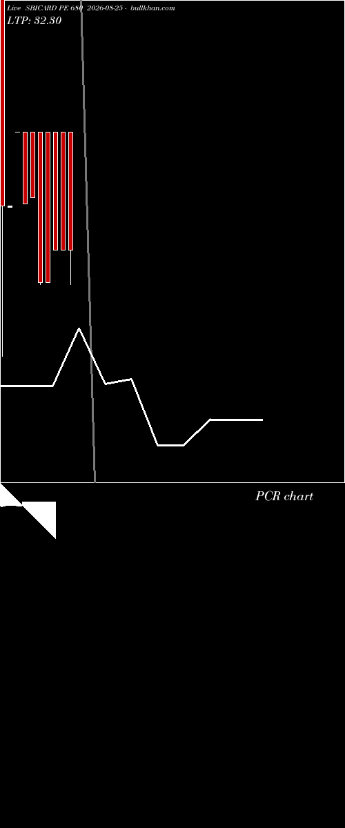  option chart SBICARD PE 680 2026-08-25 