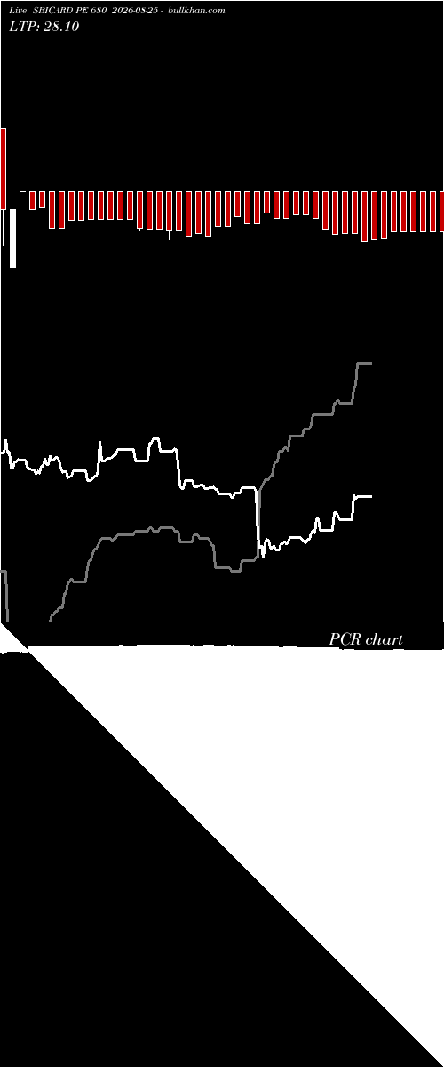  option chart SBICARD PE 680 2026-08-25 