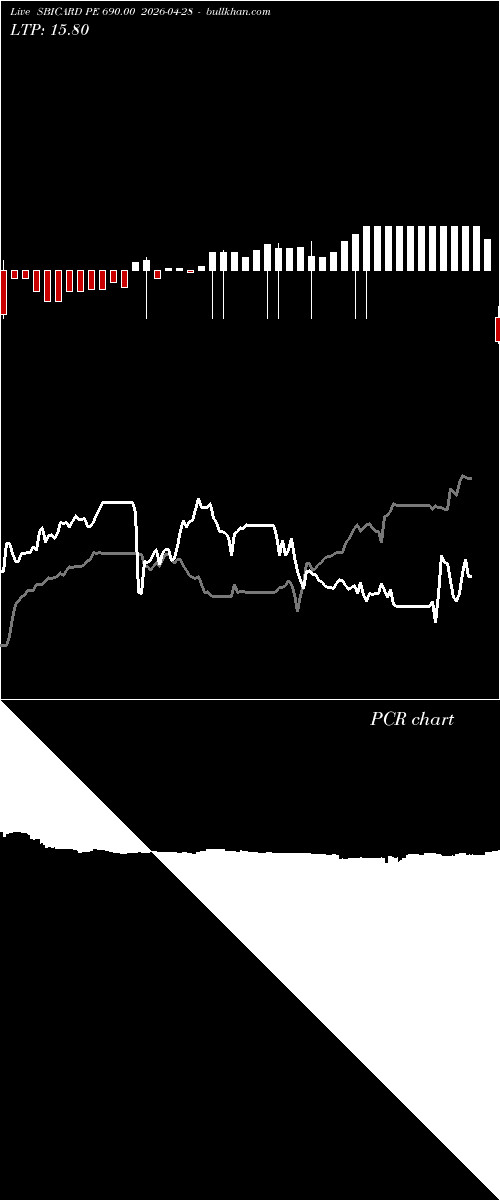  option chart SBICARD PE 690.00 2026-04-28 