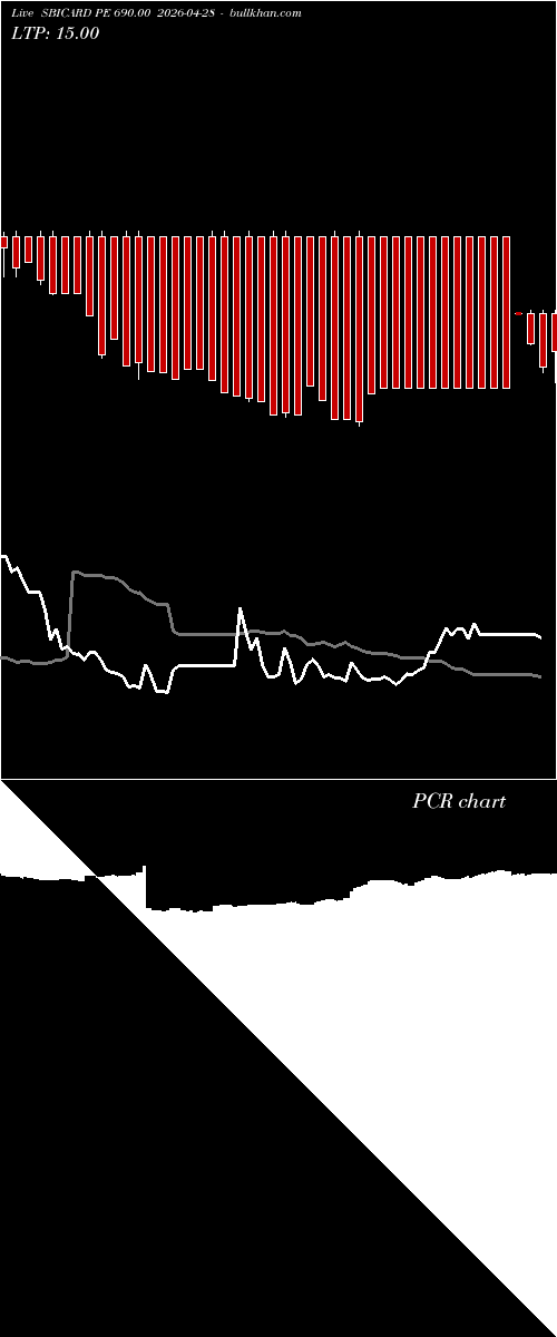 option chart SBICARD PE 690.00 2026-04-28 