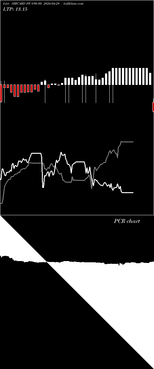  option chart SBICARD PE 690.00 2026-04-28 
