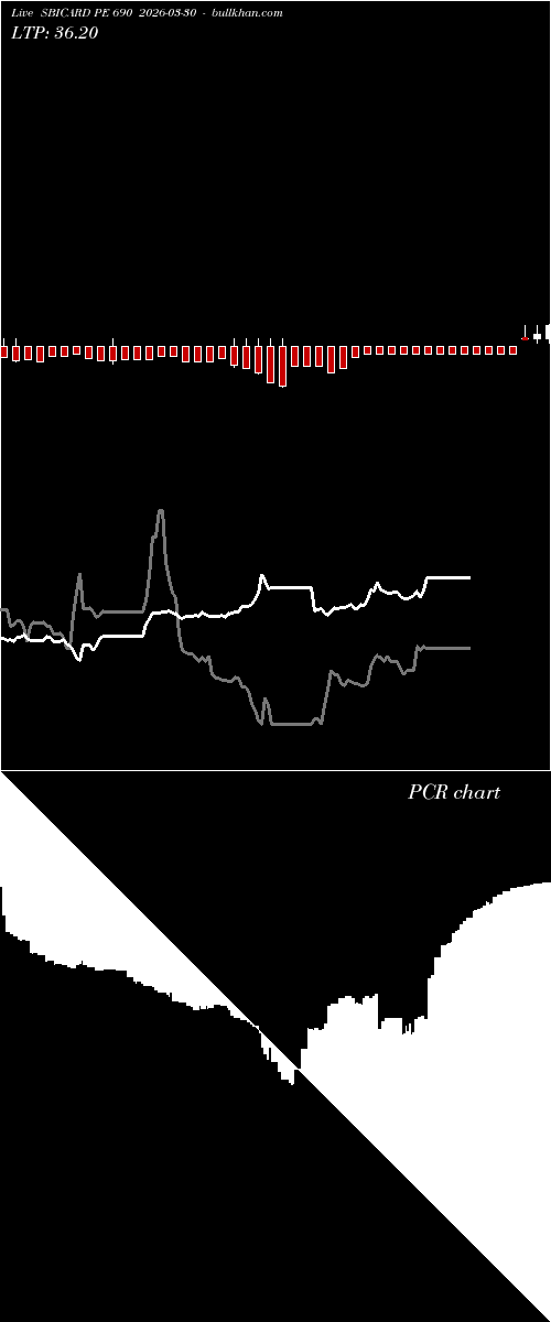  option chart SBICARD PE 690 2026-03-30 