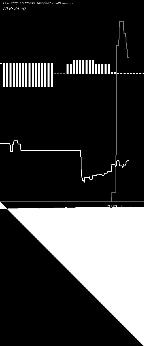 option chart SBICARD PE 690 2026-08-25 