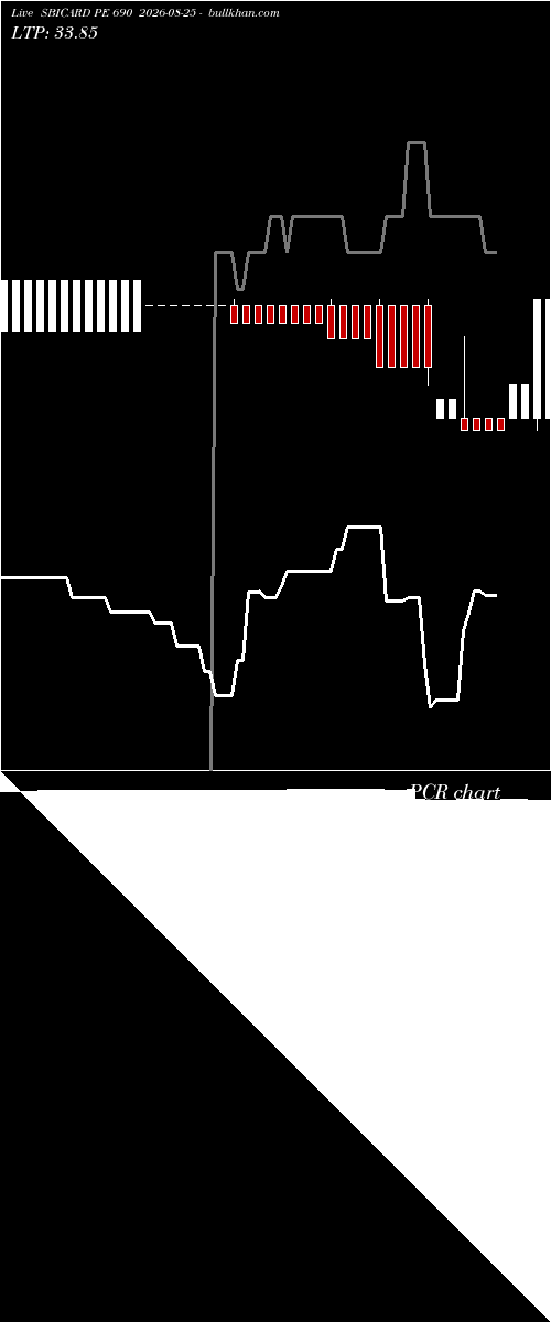  option chart SBICARD PE 690 2026-08-25 