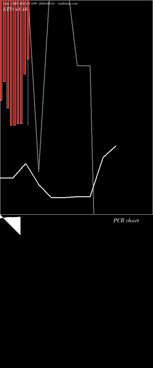  option chart SBICARD PE 690 2026-08-25 