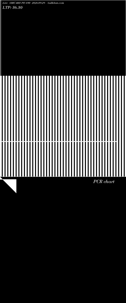  option chart SBICARD PE 690 2026-09-29 