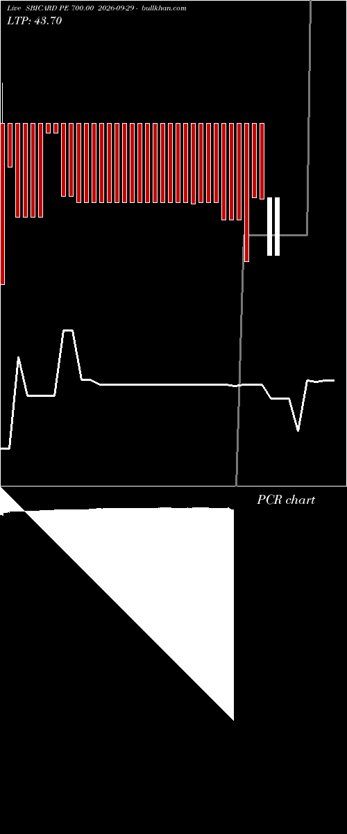  option chart SBICARD PE 700.00 2026-09-29 