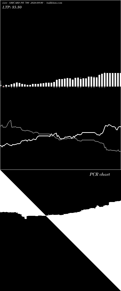  option chart SBICARD PE 700 2026-03-30 