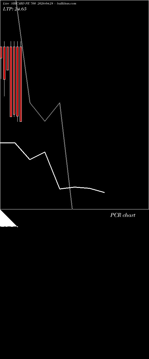  option chart SBICARD PE 700 2026-04-28 