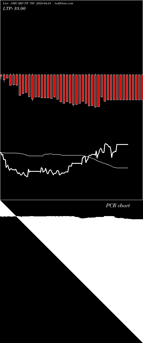  option chart SBICARD PE 700 2026-04-28 