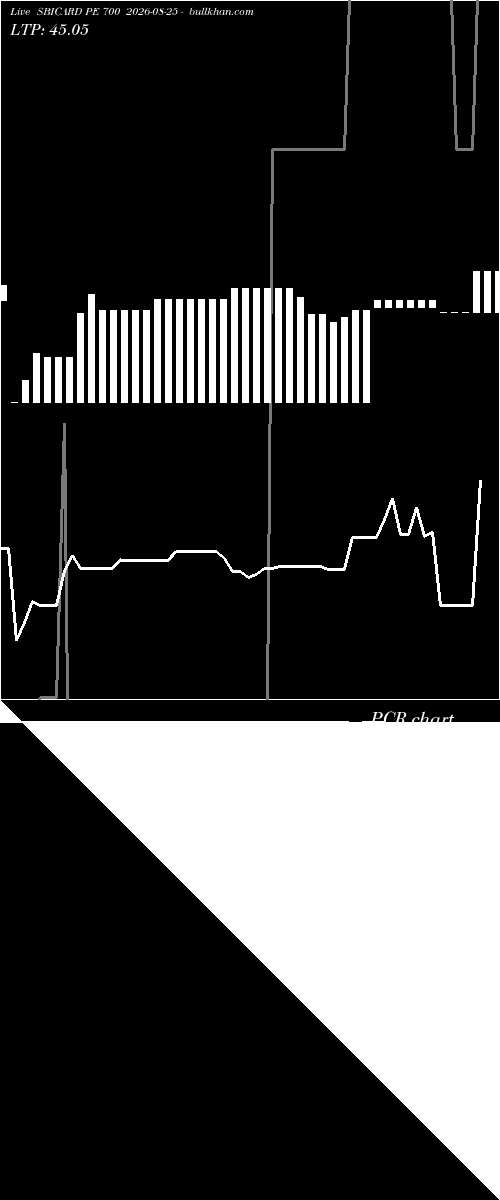  option chart SBICARD PE 700 2026-08-25 