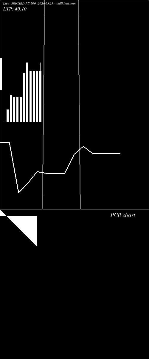  option chart SBICARD PE 700 2026-08-25 