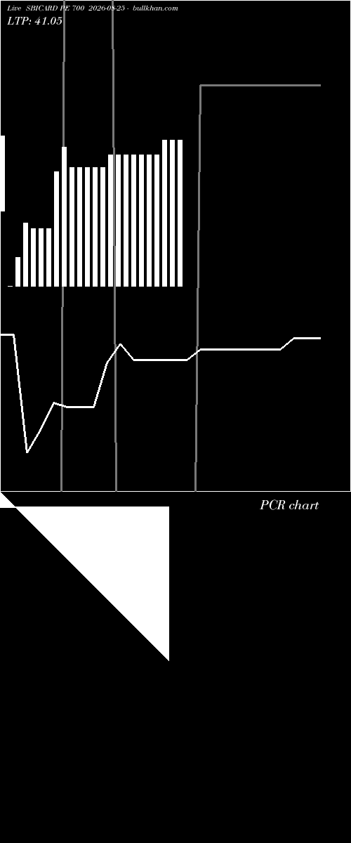  option chart SBICARD PE 700 2026-08-25 