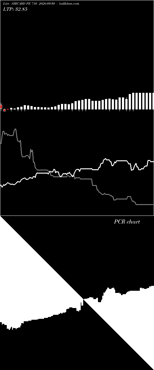  option chart SBICARD PE 710 2026-03-30 
