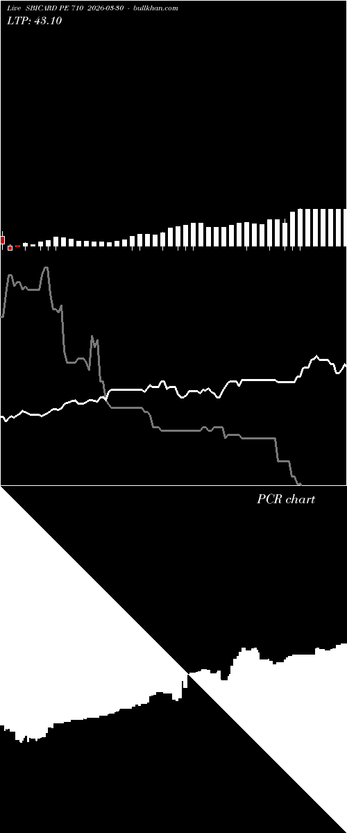  option chart SBICARD PE 710 2026-03-30 