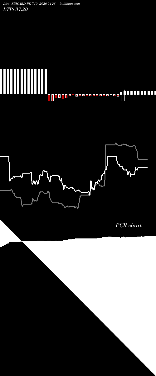  option chart SBICARD PE 710 2026-04-28 