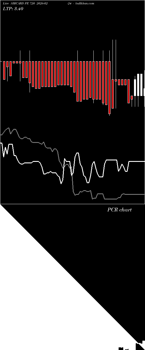  option chart SBICARD PE 720 2026-02-24 