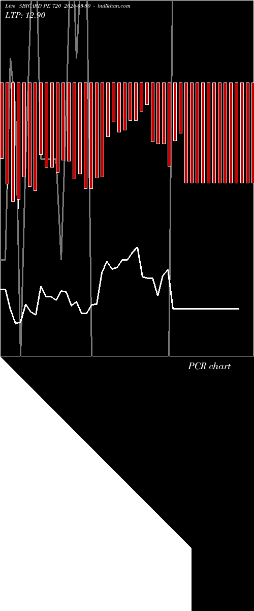  option chart SBICARD PE 720 2026-03-30 