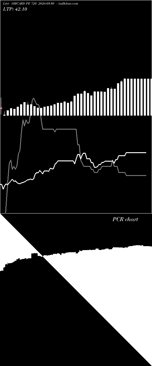  option chart SBICARD PE 720 2026-03-30 