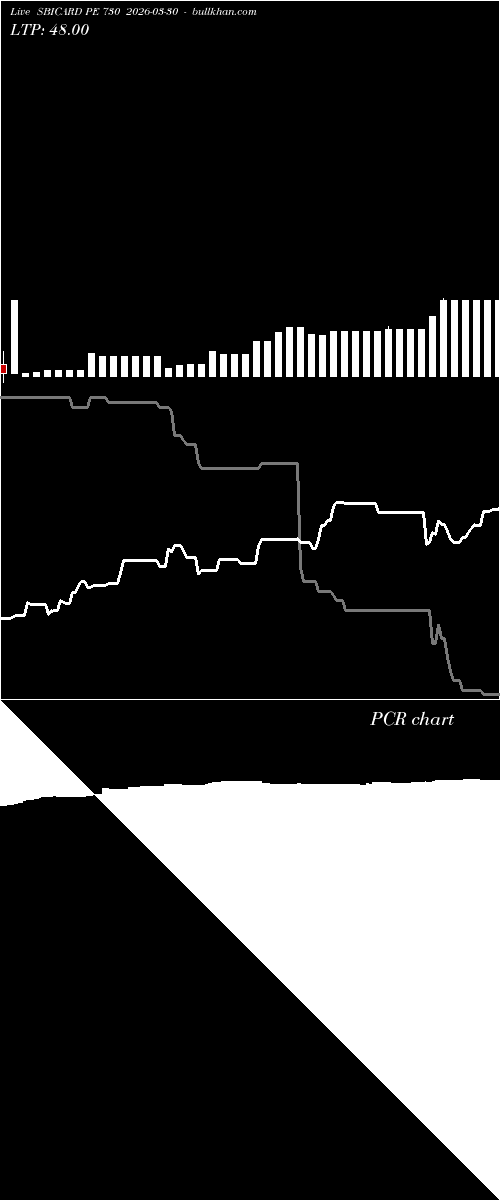  option chart SBICARD PE 730 2026-03-30 