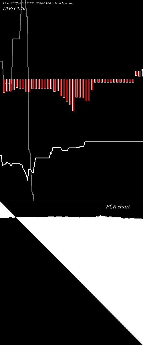  option chart SBICARD PE 730 2026-03-30 