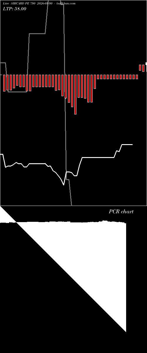  option chart SBICARD PE 730 2026-03-30 