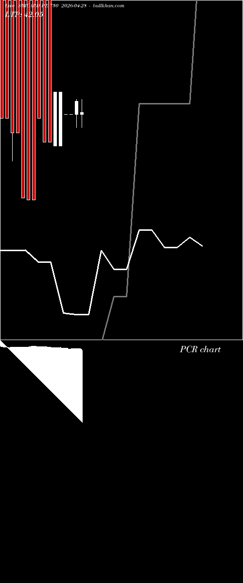  option chart SBICARD PE 730 2026-04-28 