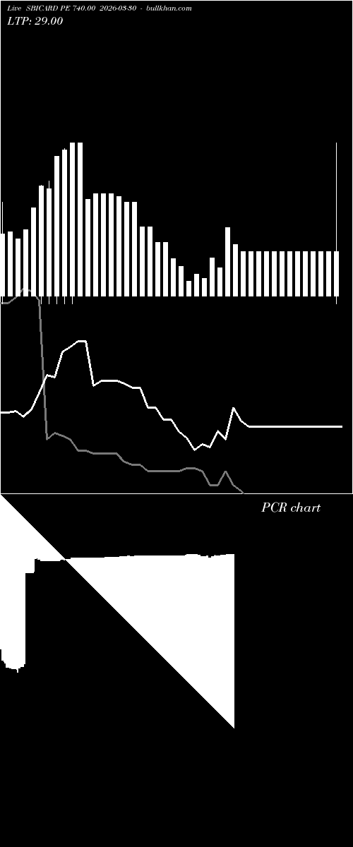  option chart SBICARD PE 740.00 2026-03-30 