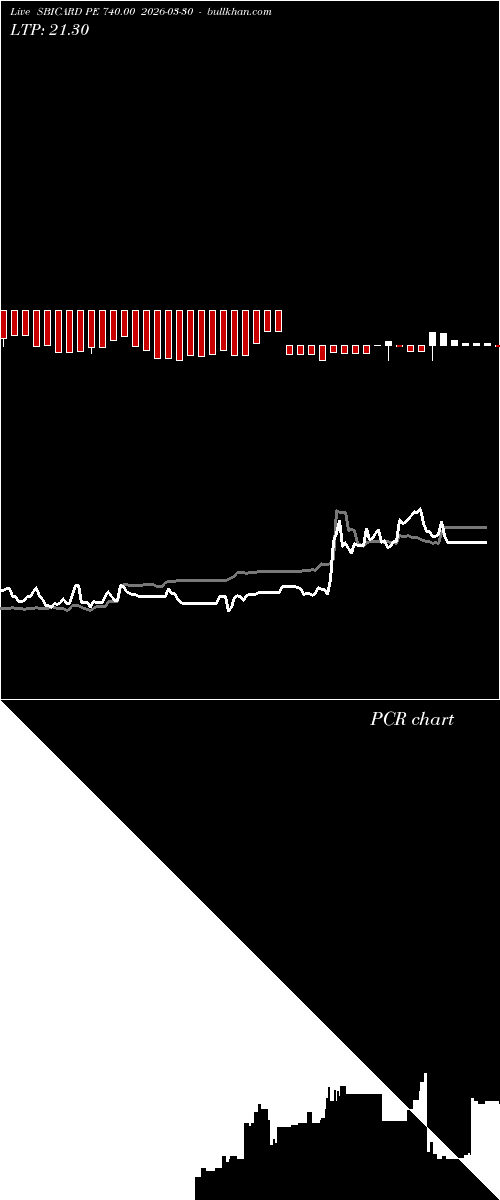  option chart SBICARD PE 740.00 2026-03-30 