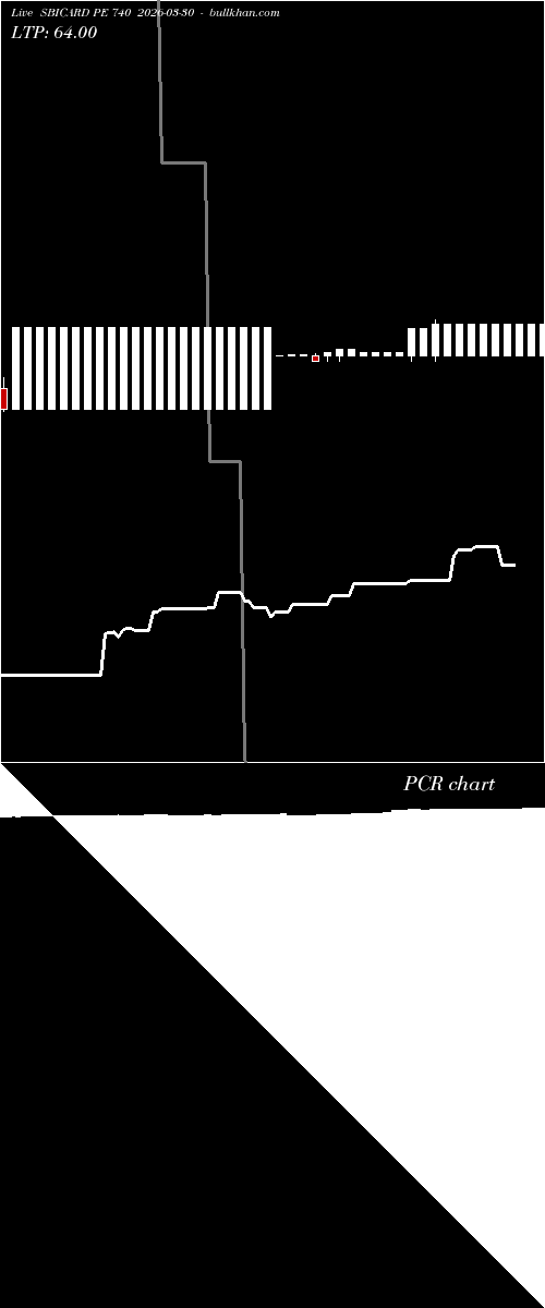  option chart SBICARD PE 740 2026-03-30 