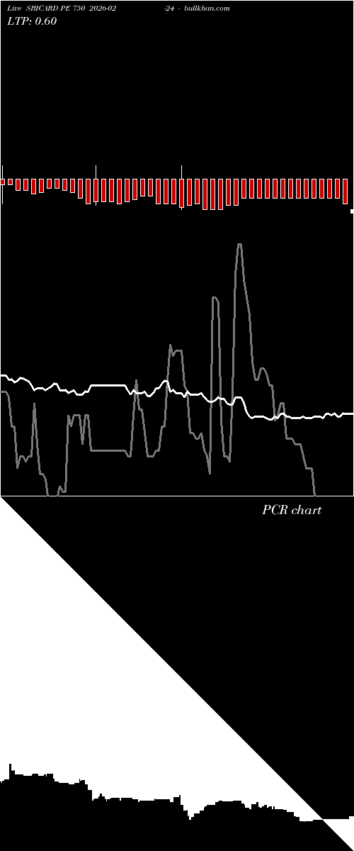  option chart SBICARD PE 750 2026-02-24 