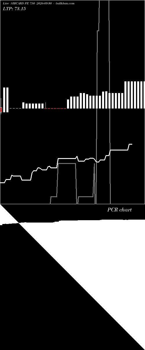  option chart SBICARD PE 750 2026-03-30 