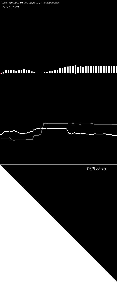  option chart SBICARD PE 760 2026-01-27 