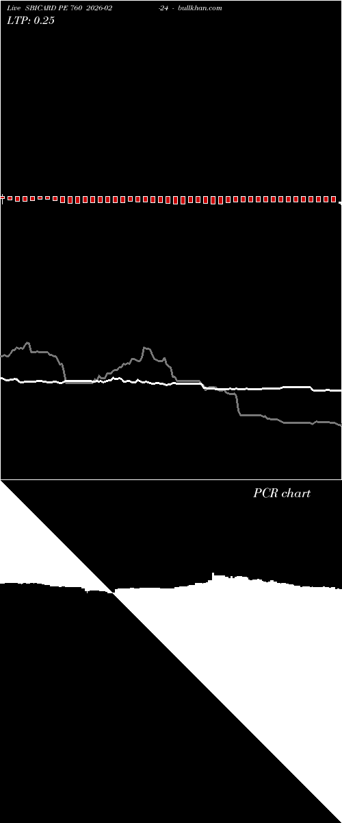  option chart SBICARD PE 760 2026-02-24 
