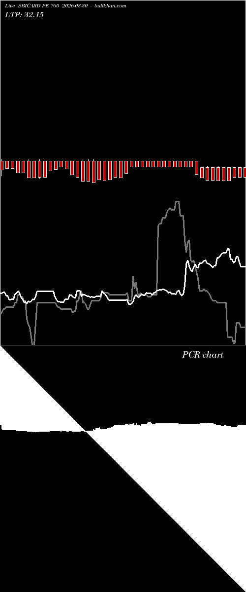  option chart SBICARD PE 760 2026-03-30 