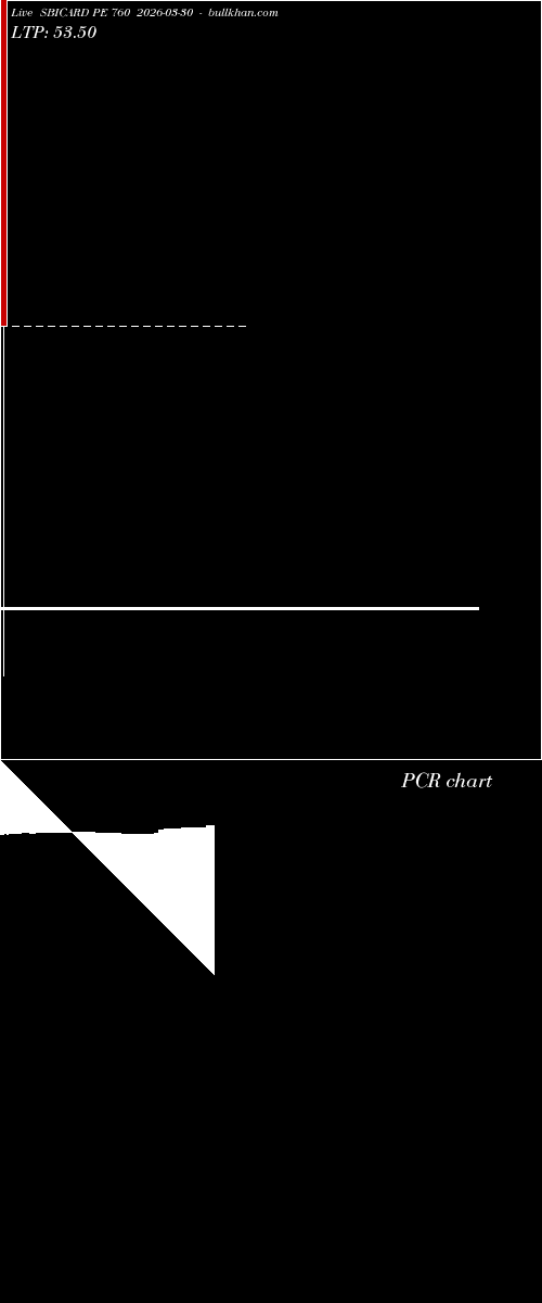  option chart SBICARD PE 760 2026-03-30 