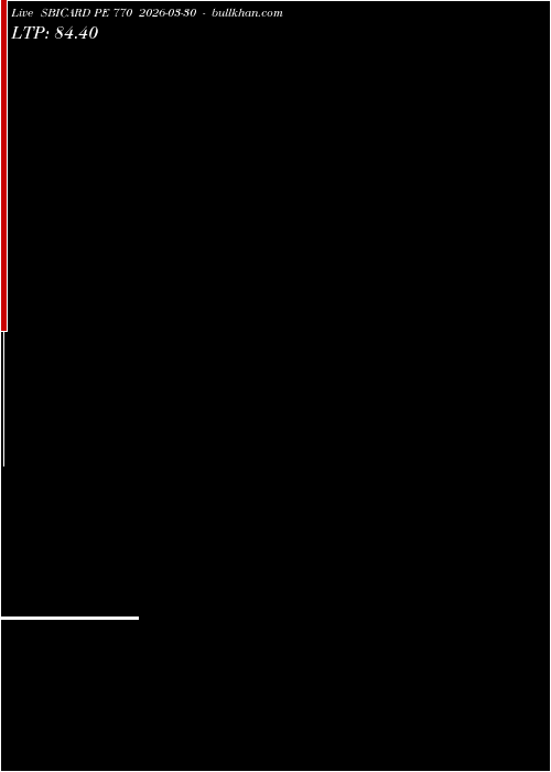  option chart SBICARD PE 770 2026-03-30 